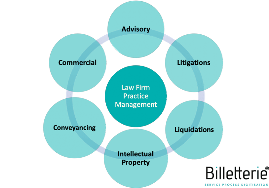 free online math practice law firms